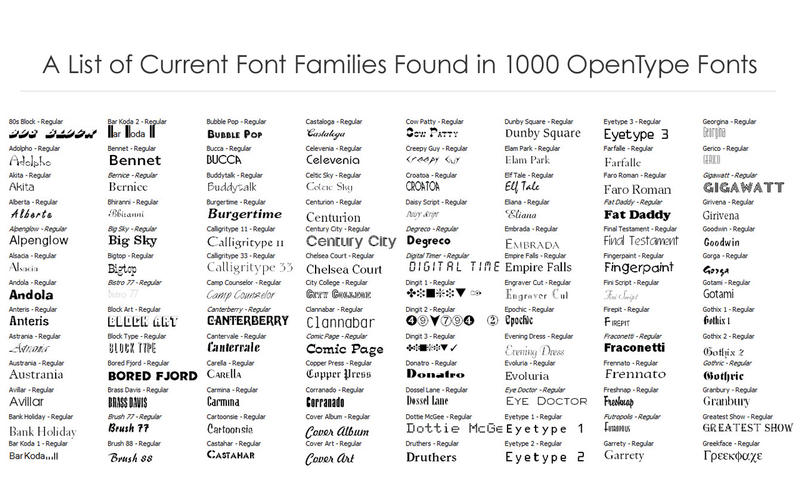 1000 Opentype Fonts 4.0 download free