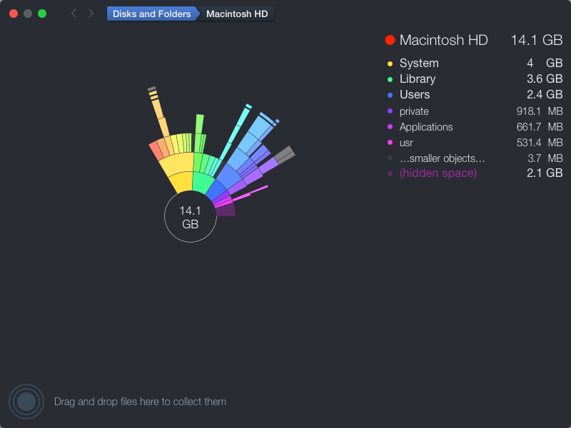 Daisydisk